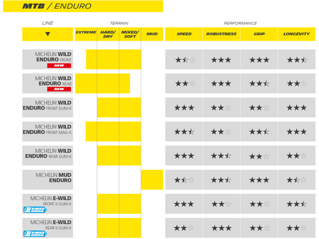 Caucho Para Bicicleta Michelin E-wild 27.5x2.6 Tlr Competition