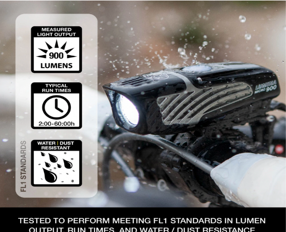 Luz Delantera Lumina Micro 900 Nite Rider