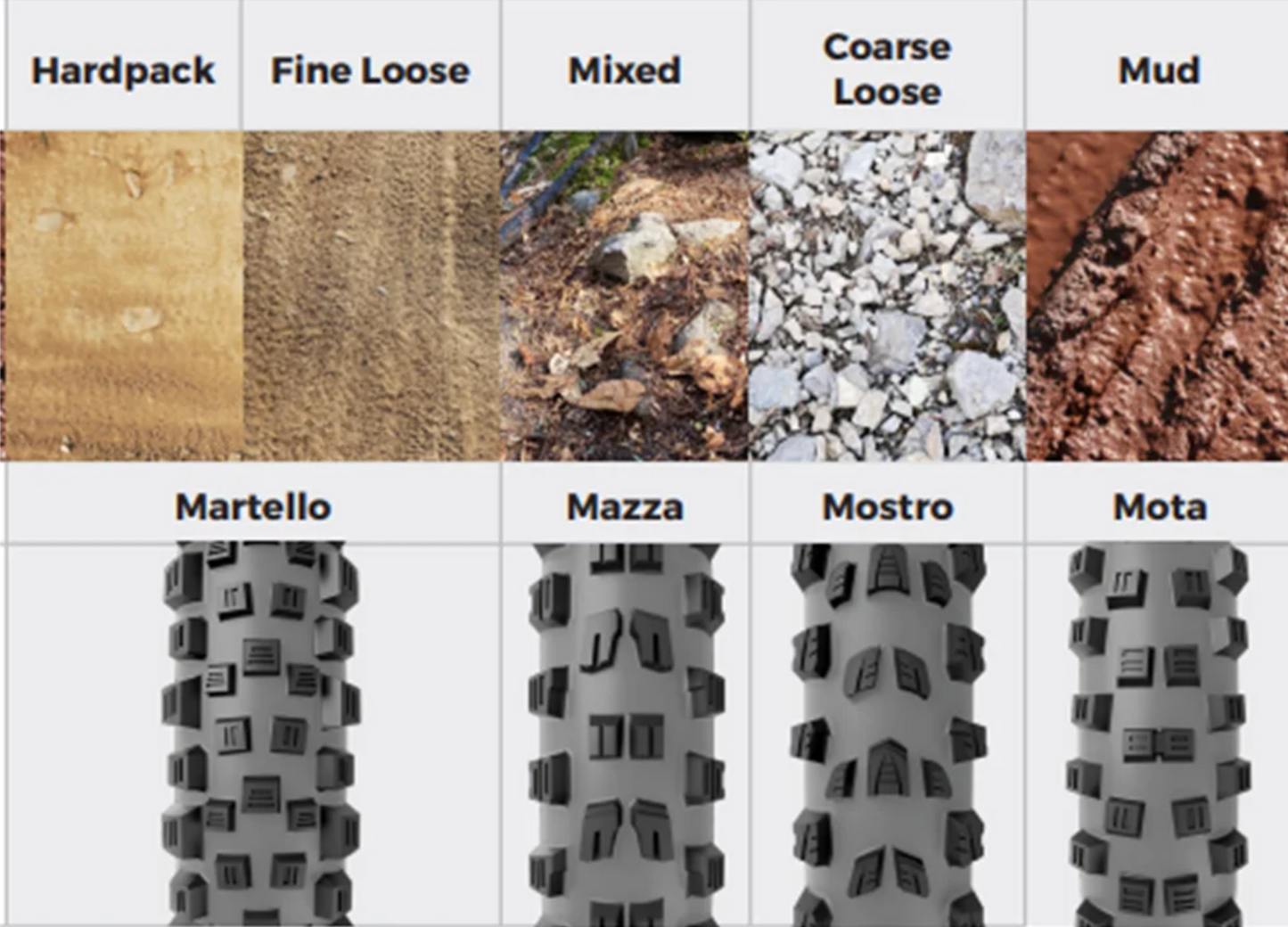 Caucho Vittoria Mazza TLR 29