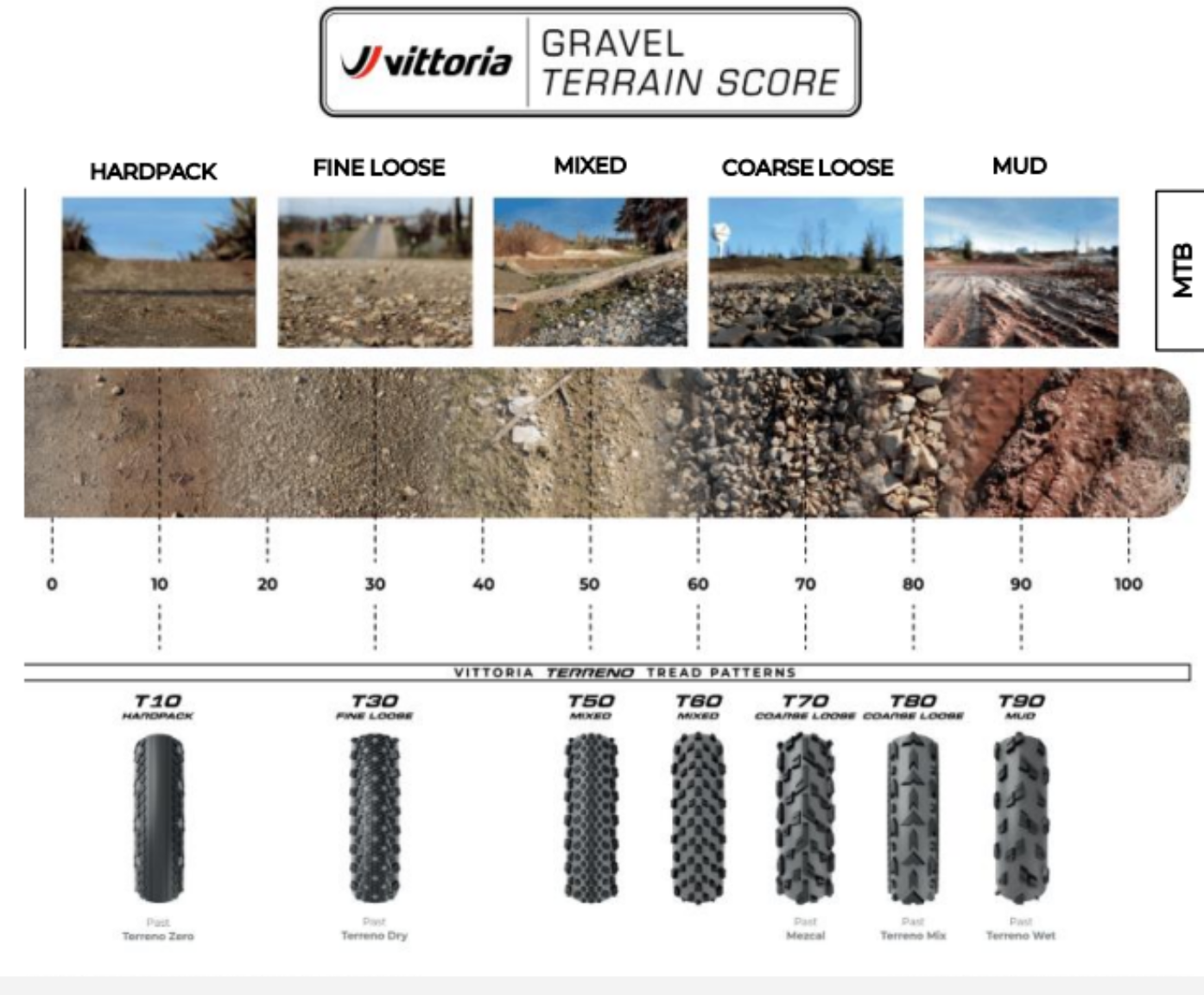 Caucho Vittoria Terreno Coarse Loose 700 T70 TLR