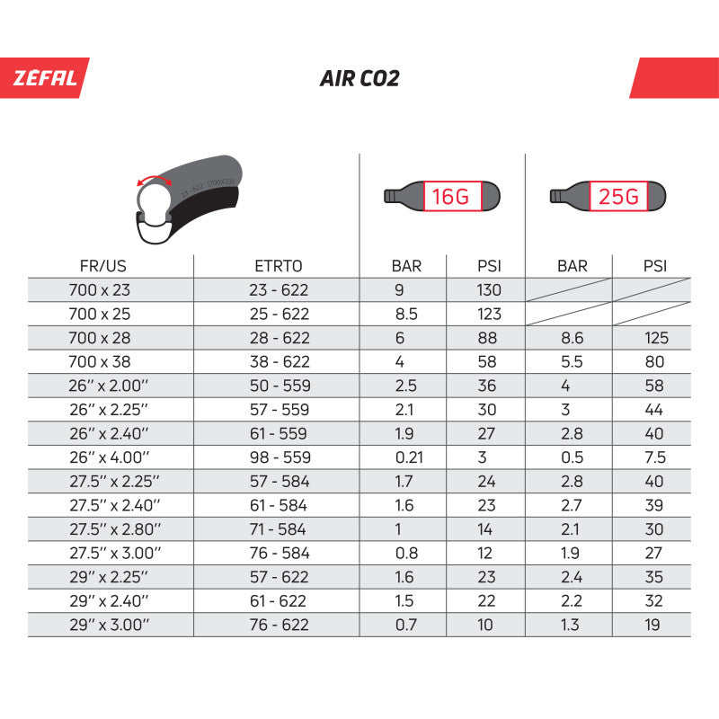 Cartucho CO2 Zefal 16g